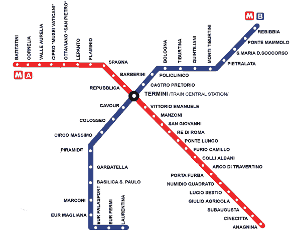 Metro Roma metro roma